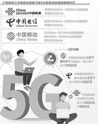 5G全面商用 技術(shù)成熟與市場普及的關(guān)鍵節(jié)點(diǎn)探析