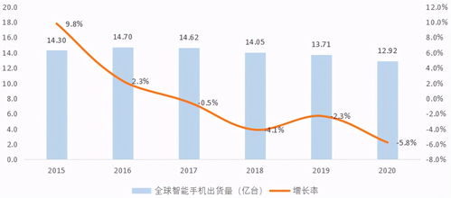 中興通訊 5G真核為何股價(jià)不振？技術(shù)實(shí)力與市場表現(xiàn)的錯(cuò)位解析
